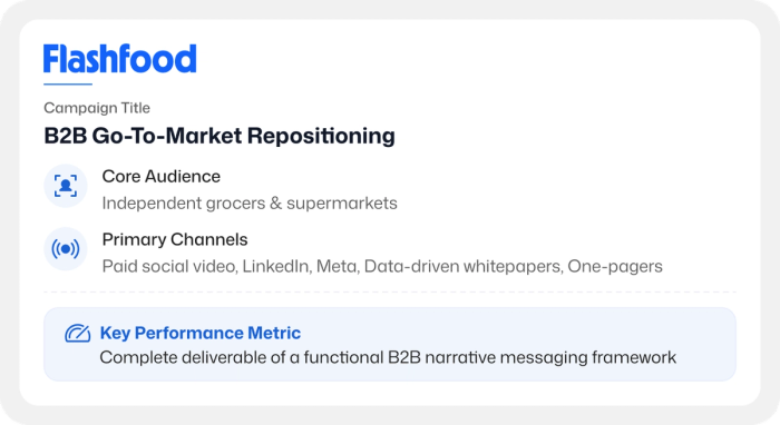 flashfood b2b marketing